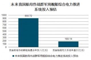 2021-2027年中國(guó)電力推進(jìn)系統(tǒng)市場(chǎng)調(diào)查與未來(lái)發(fā)展趨勢(shì)報(bào)告
