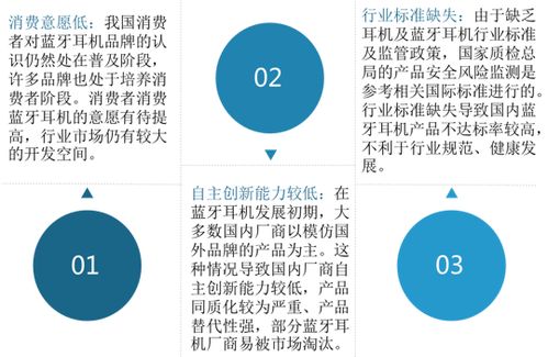 2021年中國(guó)藍(lán)牙耳機(jī)市場(chǎng)調(diào)研報(bào)告 市場(chǎng)競(jìng)爭(zhēng)現(xiàn)狀與發(fā)展前景評(píng)估