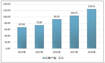 2021-2027年中國(guó)石墨市場(chǎng)分析與市場(chǎng)調(diào)查預(yù)測(cè)報(bào)告