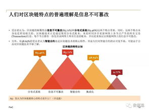 2018中國(guó)區(qū)塊鏈非金融應(yīng)用市場(chǎng)調(diào)查報(bào)告