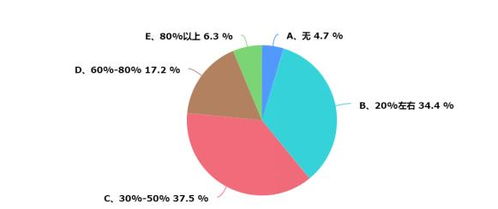 浙江暖通市場(chǎng)調(diào)研報(bào)告