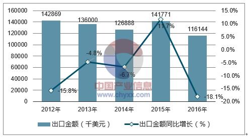 2018-2024年中國(guó)草編結(jié)品市場(chǎng)調(diào)查與行業(yè)發(fā)展趨勢(shì)報(bào)告