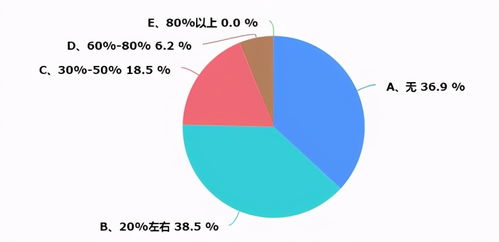 京津冀暖通市場(chǎng)調(diào)研報(bào)告