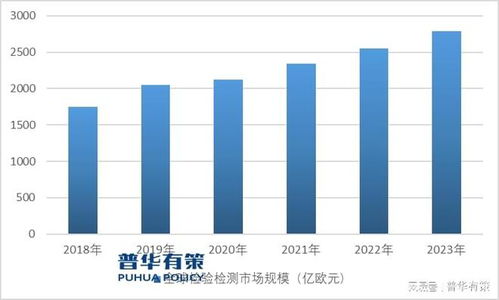 2024-2030年檢驗(yàn)檢測(cè)行業(yè)市場(chǎng)調(diào)查研究及發(fā)展前景預(yù)測(cè)報(bào)告